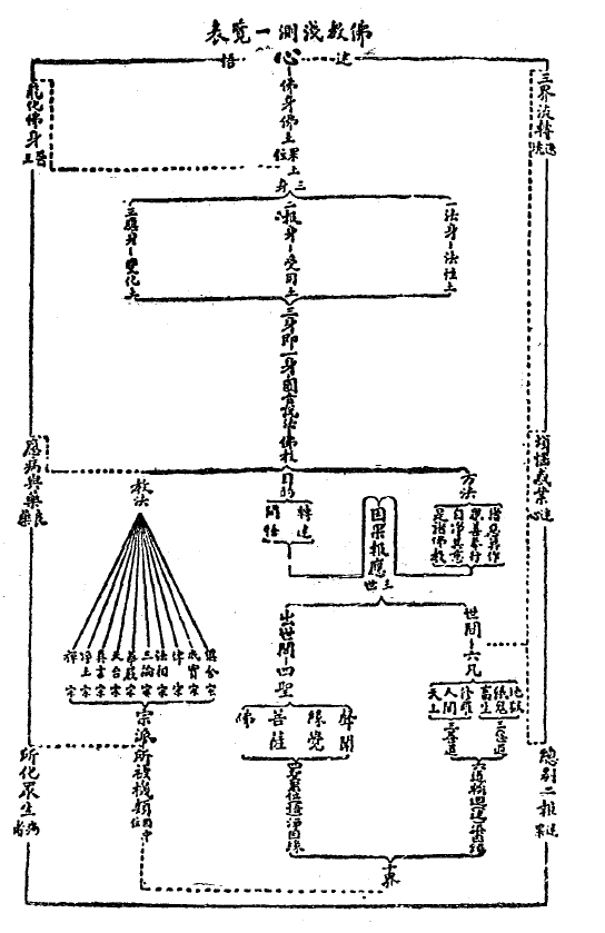 File:Fojiao qiance 1932 diagram.png