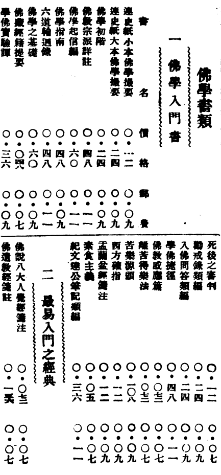 File:Foxue congshu rumenshu 1919.png